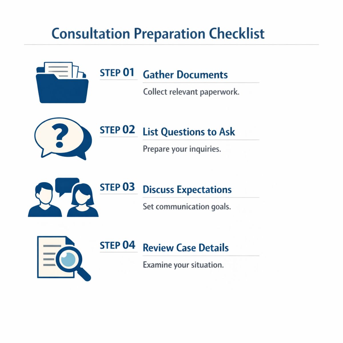 Checklist infographic showing consultation prep steps with icons for documents, questions, communication, and case review.